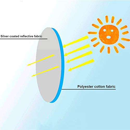 Protezione solare sul volante